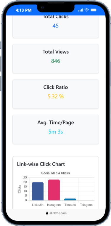 AlinkMe analytics dashboard to track profile views clicks and engagement